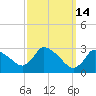 Pleasant Bay tide chart for Saturday, March 14, 2026