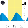 Pleasant Bay tide chart for Wednesday, March 18, 2026