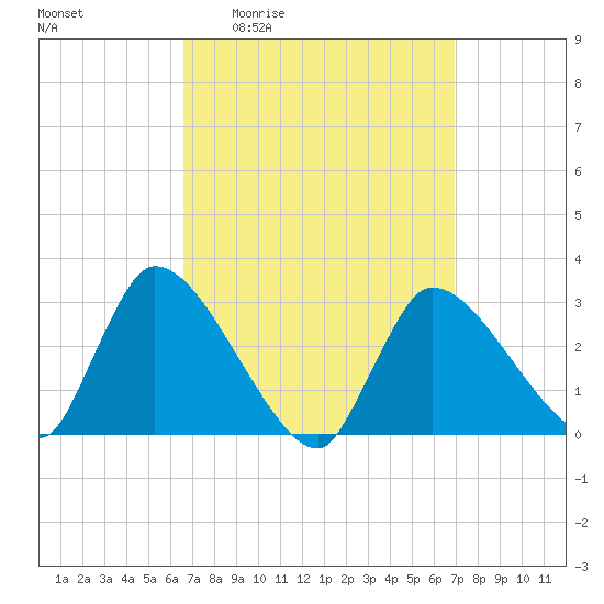 Pleasant Bay tide chart for Monday, March 23, 2026