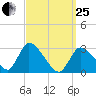 Pleasant Bay tide chart for Wednesday, March 25, 2026