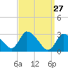 Pleasant Bay tide chart for Friday, March 27, 2026