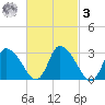 Pleasant Bay tide chart for Tuesday, March 3, 2026