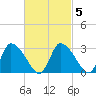 Pleasant Bay tide chart for Thursday, March 5, 2026