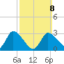 Pleasant Bay tide chart for Sunday, March 8, 2026