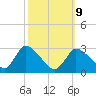 Pleasant Bay tide chart for Monday, March 9, 2026