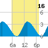 Pleasant Bay tide chart for Thursday, April 16, 2026