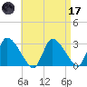 Pleasant Bay tide chart for Friday, April 17, 2026