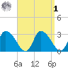 Pleasant Bay tide chart for Wednesday, April 1, 2026