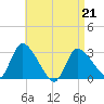 Pleasant Bay tide chart for Tuesday, April 21, 2026