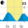 Pleasant Bay tide chart for Thursday, April 23, 2026