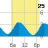 Pleasant Bay tide chart for Saturday, April 25, 2026