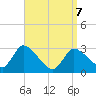 Pleasant Bay tide chart for Tuesday, April 7, 2026