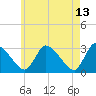 Pleasant Bay tide chart for Wednesday, May 13, 2026