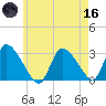 Pleasant Bay tide chart for Saturday, May 16, 2026