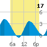 Pleasant Bay tide chart for Sunday, May 17, 2026