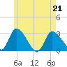 Pleasant Bay tide chart for Thursday, May 21, 2026
