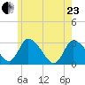 Pleasant Bay tide chart for Saturday, May 23, 2026