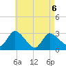 Pleasant Bay tide chart for Wednesday, May 6, 2026