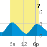 Pleasant Bay tide chart for Thursday, May 7, 2026