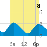 Pleasant Bay tide chart for Friday, May 8, 2026