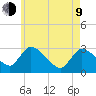 Pleasant Bay tide chart for Saturday, May 9, 2026