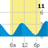 Pleasant Bay tide chart for Thursday, June 11, 2026