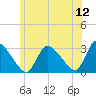Pleasant Bay tide chart for Friday, June 12, 2026