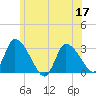 Pleasant Bay tide chart for Wednesday, June 17, 2026