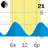 Pleasant Bay tide chart for Sunday, June 21, 2026