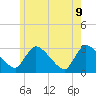 Pleasant Bay tide chart for Tuesday, June 9, 2026