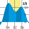 Pleasant Harbor tide chart for Friday, January 15, 2021