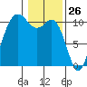 Pleasant Harbor tide chart for Tuesday, January 26, 2021