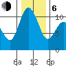 Pleasant Harbor tide chart for Wednesday, January 6, 2021