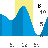 Pleasant Harbor tide chart for Friday, January 8, 2021