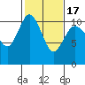 Pleasant Harbor tide chart for Wednesday, February 17, 2021