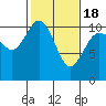 Pleasant Harbor tide chart for Thursday, February 18, 2021