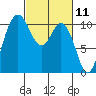 Pleasant Harbor tide chart for Thursday, March 11, 2021