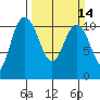 Pleasant Harbor tide chart for Sunday, March 14, 2021