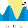 Pleasant Harbor tide chart for Wednesday, March 17, 2021