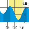 Pleasant Harbor tide chart for Thursday, March 18, 2021