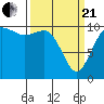 Pleasant Harbor tide chart for Sunday, March 21, 2021