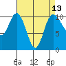 Pleasant Harbor tide chart for Tuesday, April 13, 2021