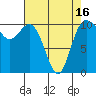 Pleasant Harbor tide chart for Friday, April 16, 2021