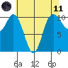 Pleasant Harbor tide chart for Tuesday, May 11, 2021