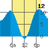Pleasant Harbor tide chart for Wednesday, May 12, 2021