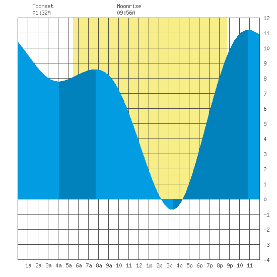 Pleasant Harbor tide chart for Monday, May 17, 2021
