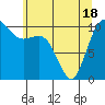 Pleasant Harbor tide chart for Tuesday, May 18, 2021