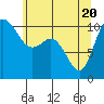 Pleasant Harbor tide chart for Thursday, May 20, 2021
