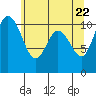 Pleasant Harbor tide chart for Saturday, May 22, 2021