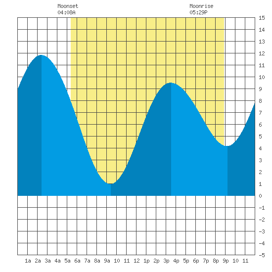 Pleasant Harbor tide chart for Sunday, May 23, 2021